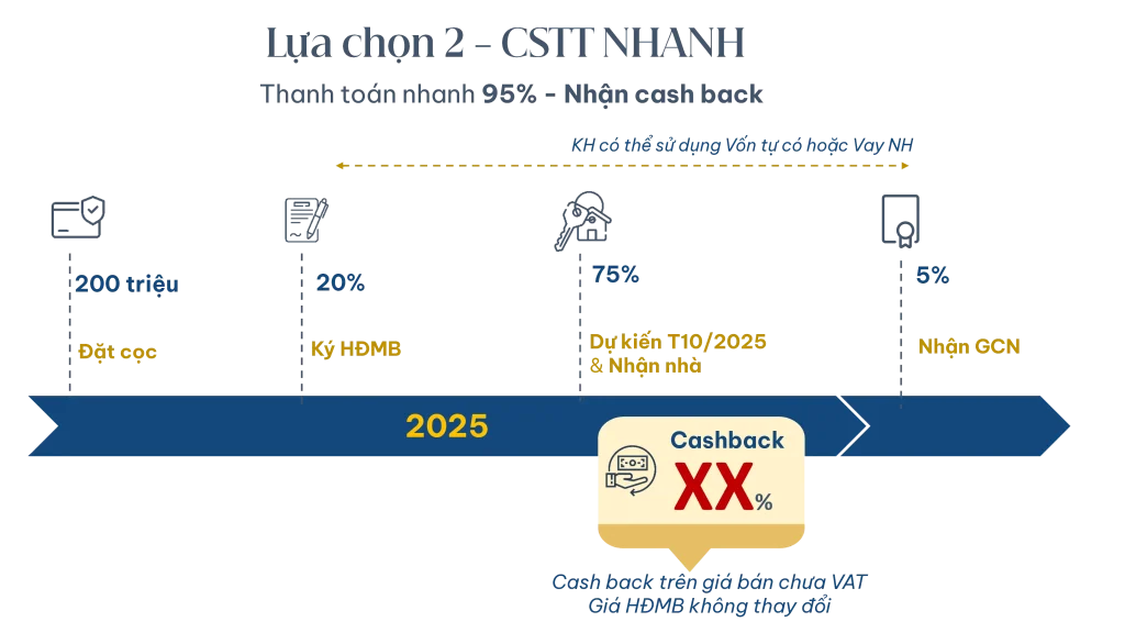 chinh-sach-thanh-toan-nhanh